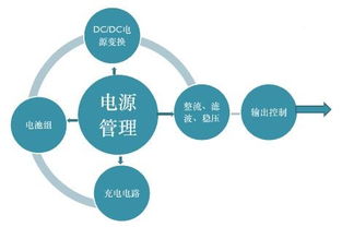 电子产品技术开发趋势与创新实践