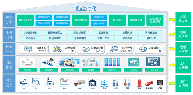 夯实电子产业底座 引领智能工厂迈向新未来